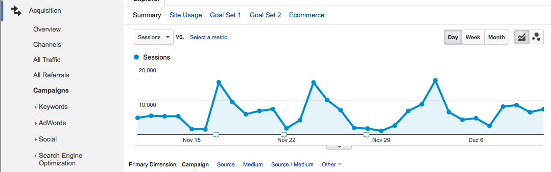 Google Analytics campaign tagging