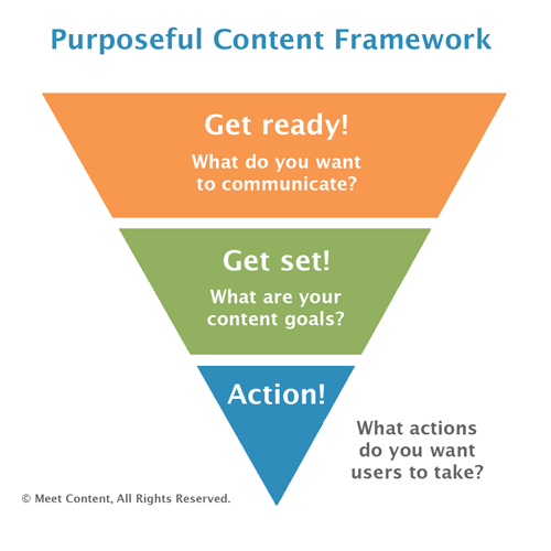Purposeful Content Framework: Get ready! Get Set! Action!