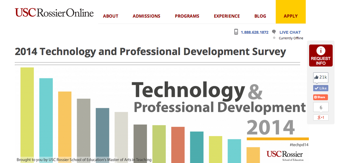 2014 Technology and Professional Development Survey